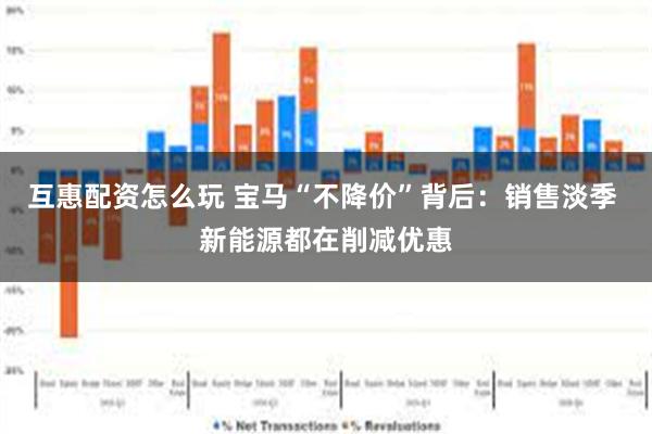 互惠配资怎么玩 宝马“不降价”背后：销售淡季 新能源都在削减优惠