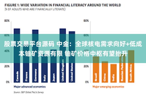 股票交易平台源码 中金：全球核电需求向好+低成本铀矿资源有限 铀矿价格中枢有望抬升