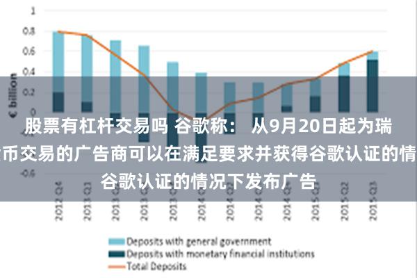 股票有杠杆交易吗 谷歌称： 从9月20日起为瑞士提供加密货币交易的广告商可以在满足要求并获得谷歌认证的情况下发布广告