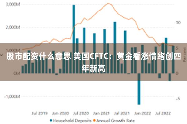 股市配资什么意思 美国CFTC：黄金看涨情绪创四年新高