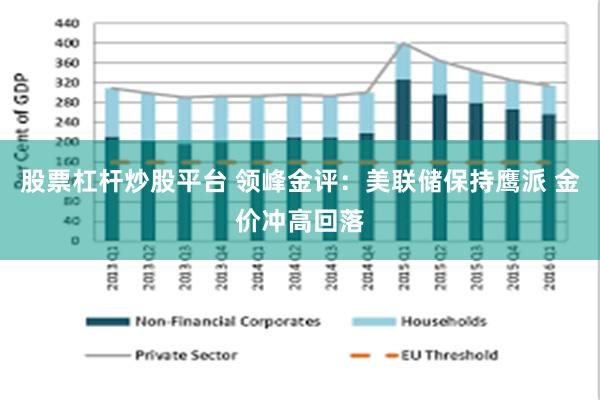 股票杠杆炒股平台 领峰金评：美联储保持鹰派 金价冲高回落