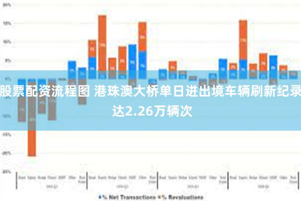 股票配资流程图 港珠澳大桥单日进出境车辆刷新纪录 达2.26万辆次