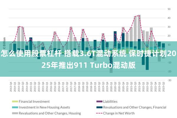 怎么使用股票杠杆 搭载3.6T混动系统 保时捷计划2025年推出911 Turbo混动版