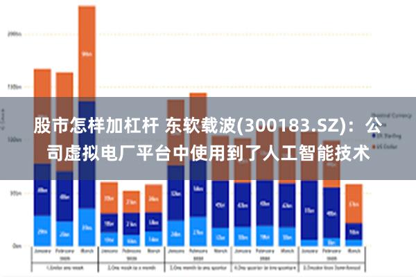 股市怎样加杠杆 东软载波(300183.SZ)：公司虚拟电厂平台中使用到了人工智能技术