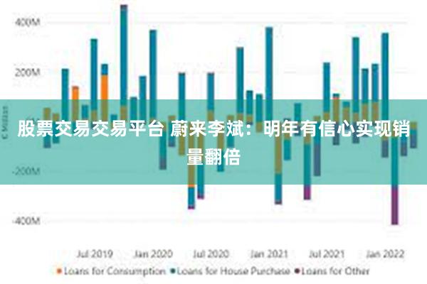 股票交易交易平台 蔚来李斌：明年有信心实现销量翻倍