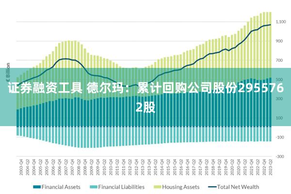 证券融资工具 德尔玛：累计回购公司股份2955762股