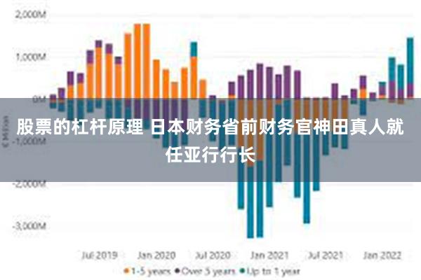 股票的杠杆原理 日本财务省前财务官神田真人就任亚行行长